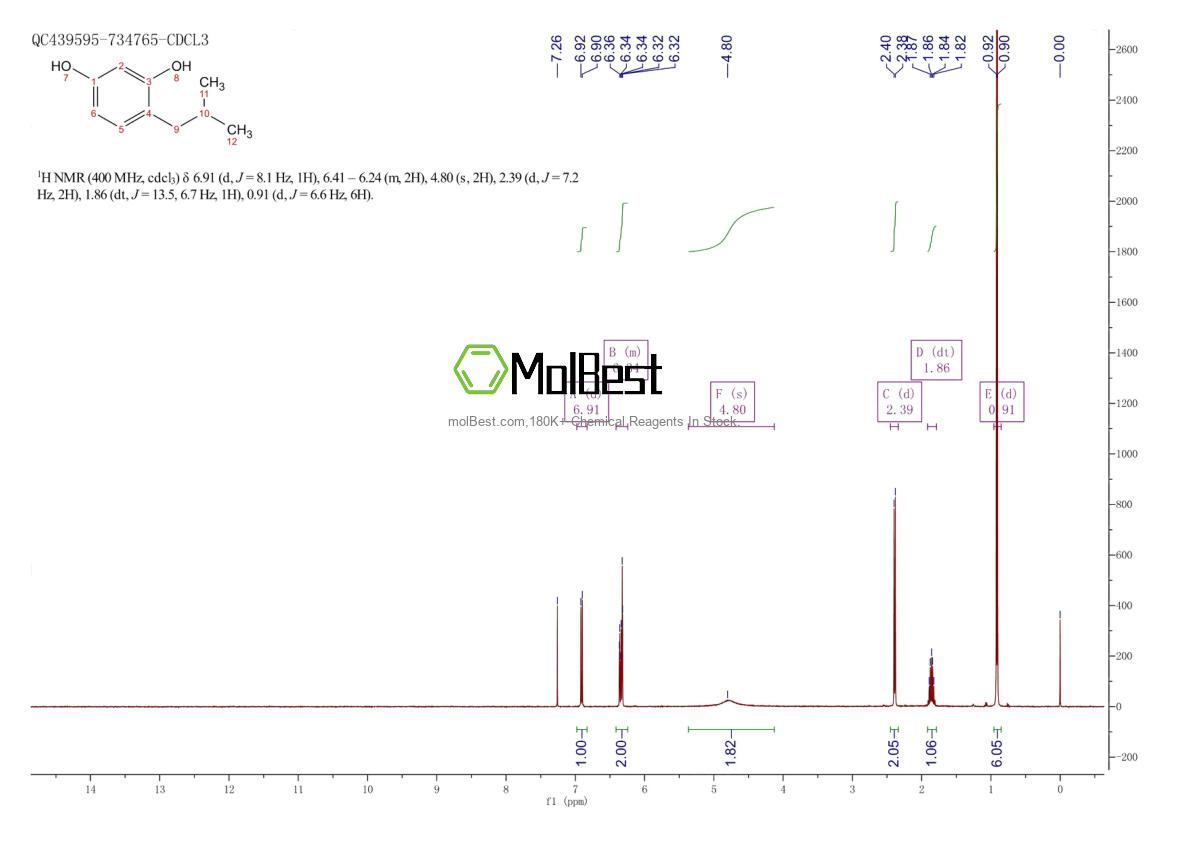 Physical sample testing spectrum (NMR) of 18979-62-9