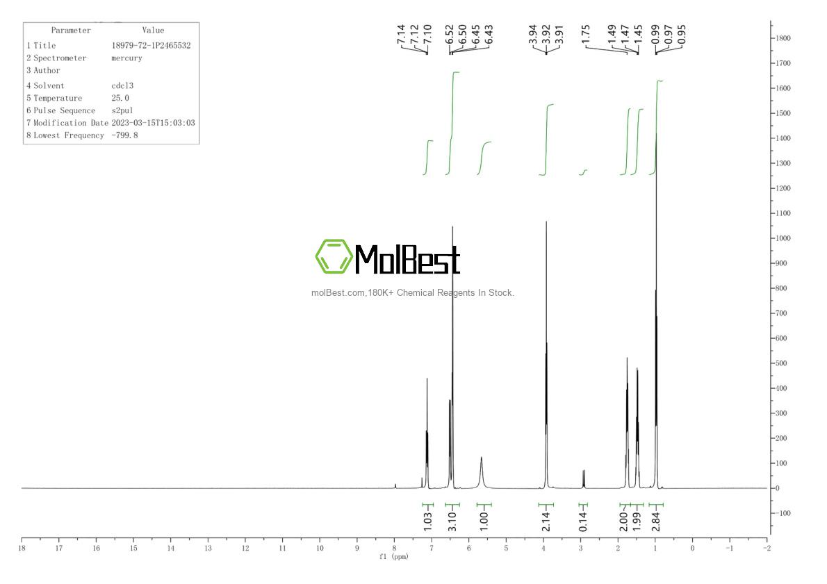 Physical sample testing spectrum (NMR) of 18979-72-1