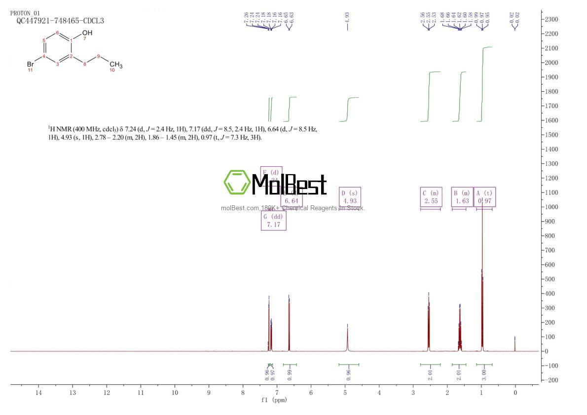 Physical sample testing spectrum (NMR) of 18980-22-8