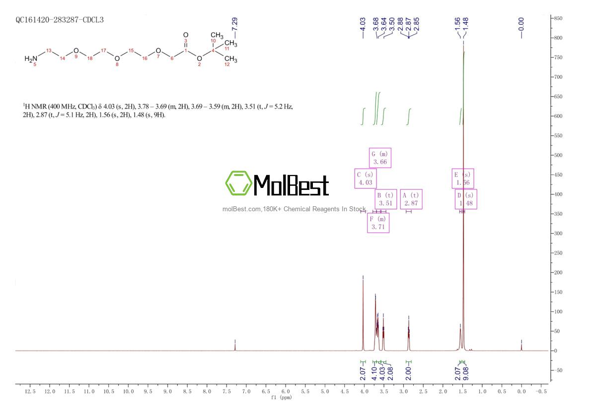 Physical sample testing spectrum (NMR) of 189808-70-6