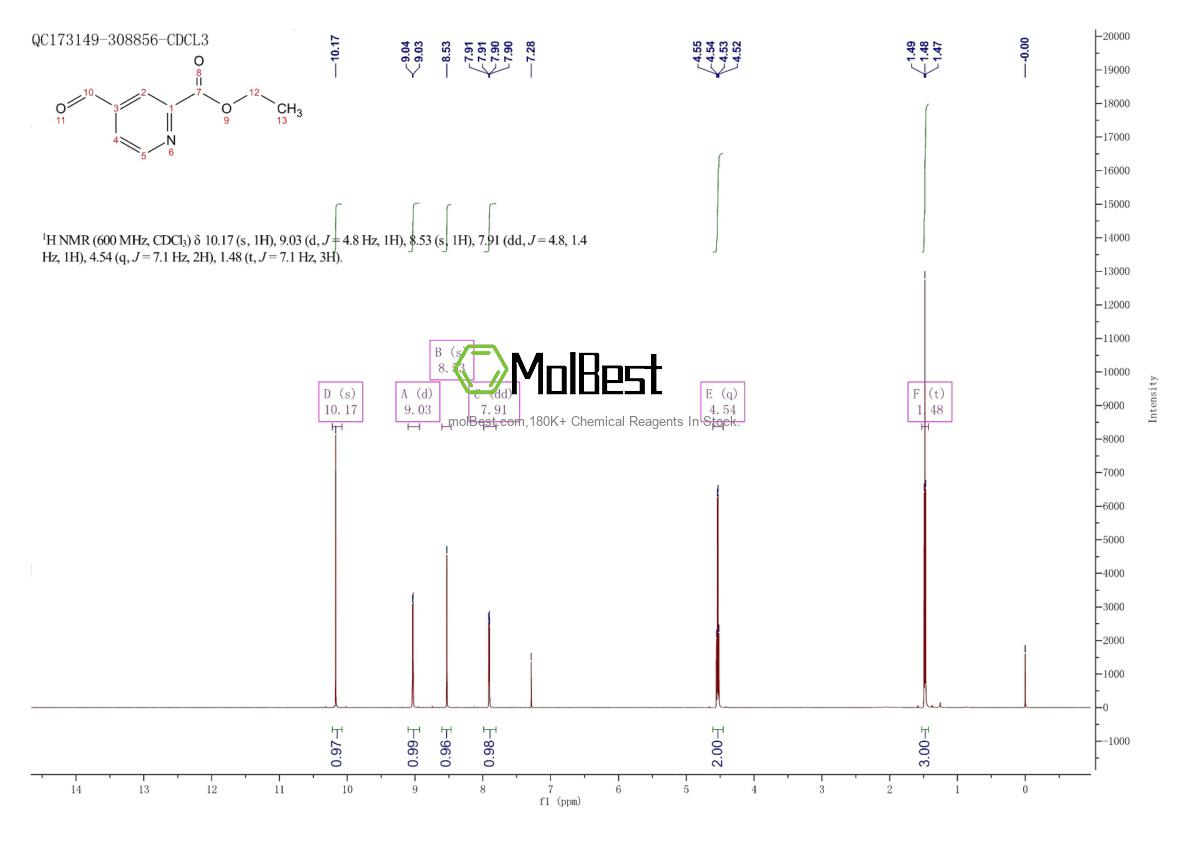 Physical sample testing spectrum (NMR) of 189819-76-9