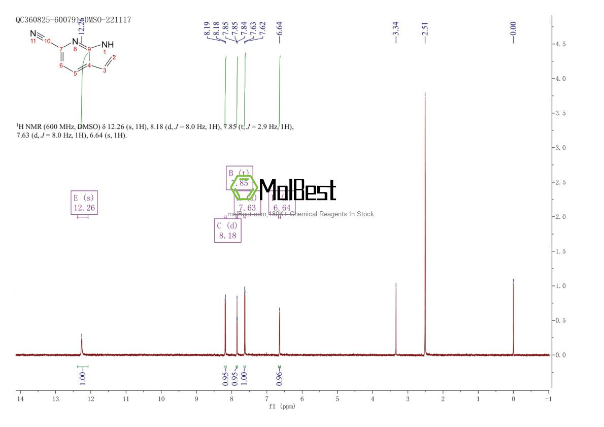 Physical sample testing spectrum (NMR) of 189882-33-5