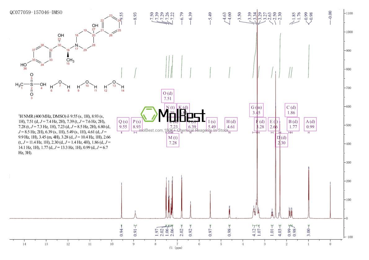 Physical sample testing spectrum (NMR) of 189894-57-3