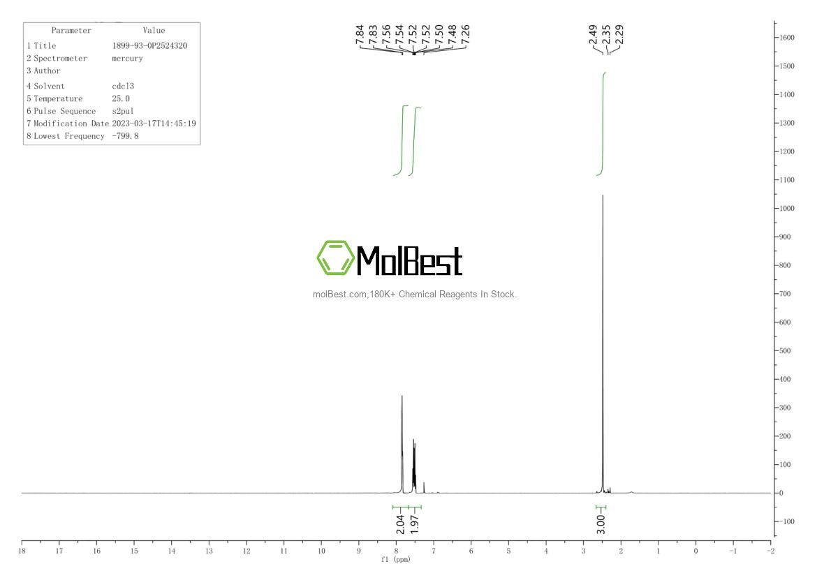 Physical sample testing spectrum (NMR) of 1899-93-0