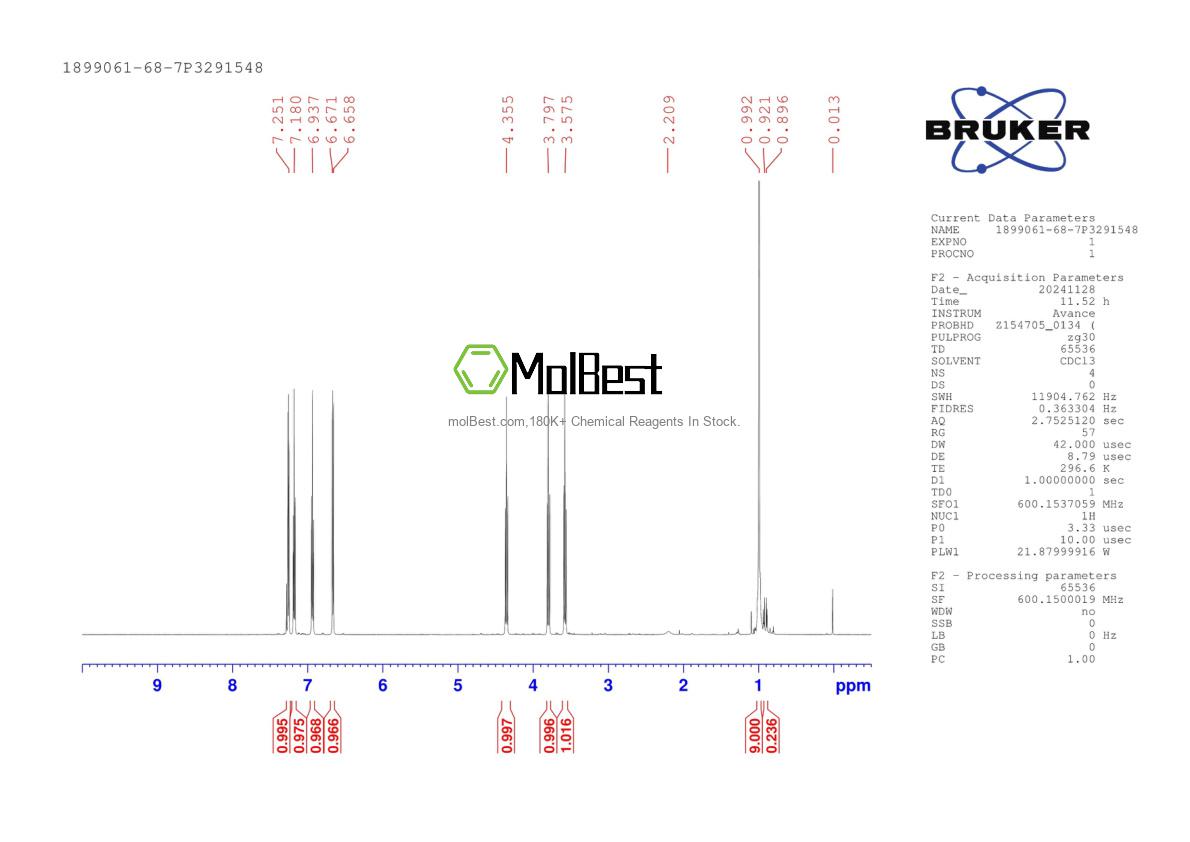 Physical sample testing spectrum (NMR) of 1899061-68-7