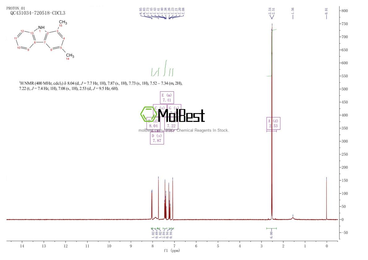Physical sample testing spectrum (NMR) of 18992-68-2