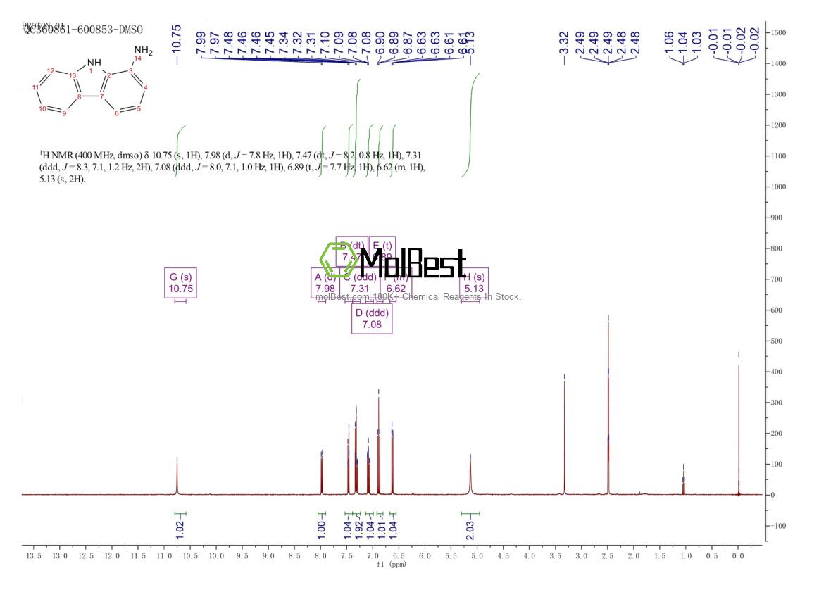 Physical sample testing spectrum (NMR) of 18992-86-4