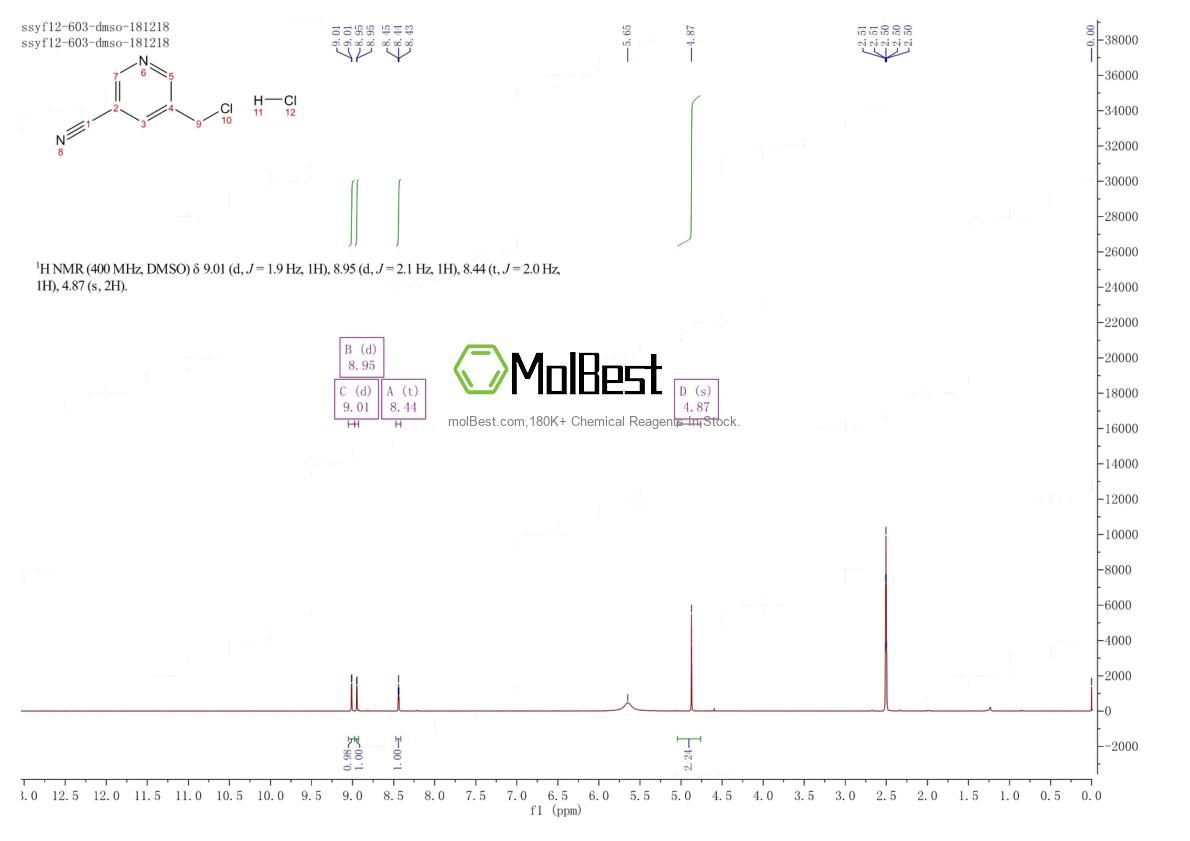 Physical sample testing spectrum (NMR) of 189936-27-4