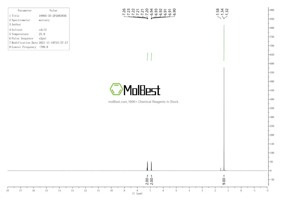 Physical sample testing spectrum (NMR) of 18995-35-2