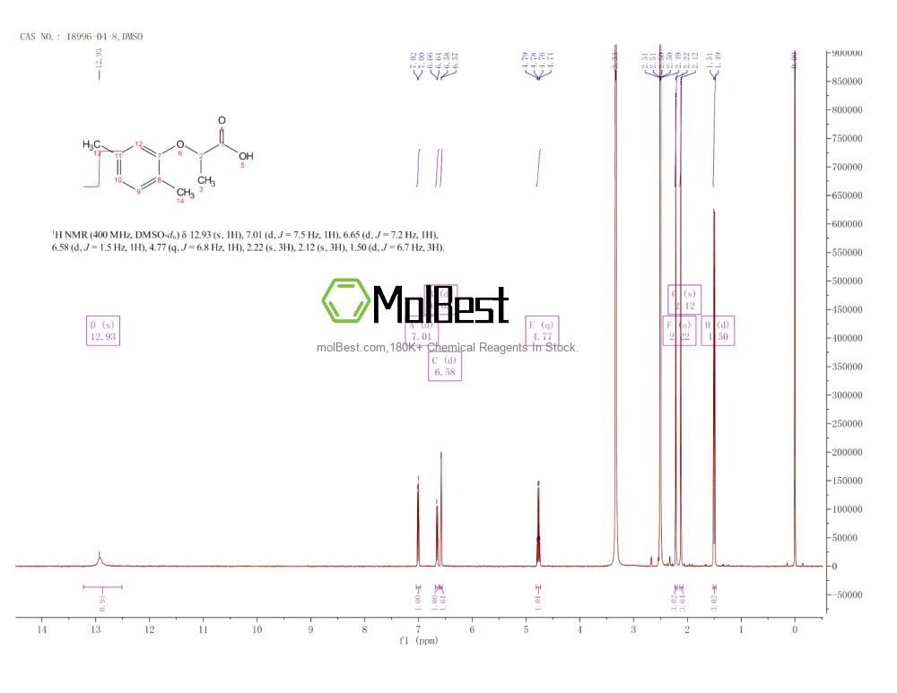 Physical sample testing spectrum (NMR) of 18996-04-8
