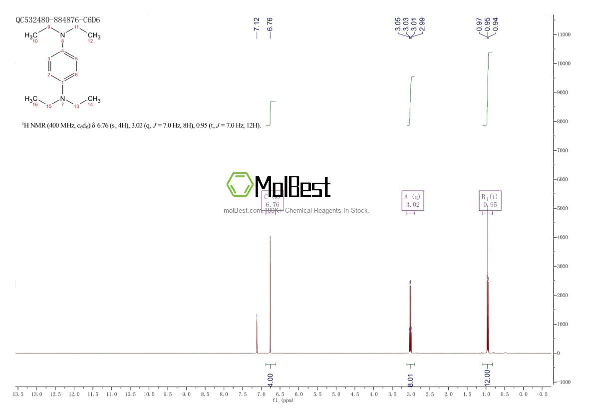 Physical sample testing spectrum (NMR) of 18996-77-5