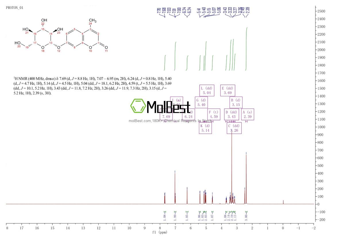Phổ kiểm tra mẫu thực (NMR) của 18997-57-4