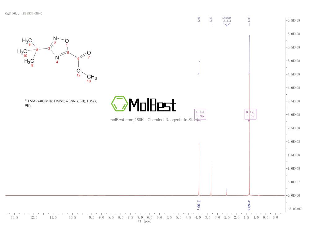 Physical sample testing spectrum (NMR) of 1899834-30-0