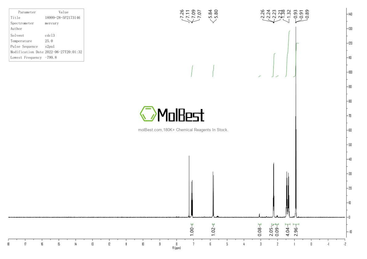 Physical sample testing spectrum (NMR) of 18999-28-5