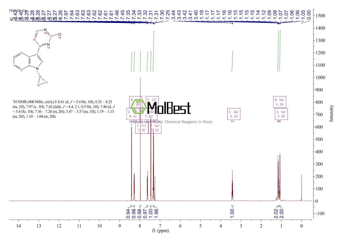 Physical sample testing spectrum (NMR) of 1899922-76-9