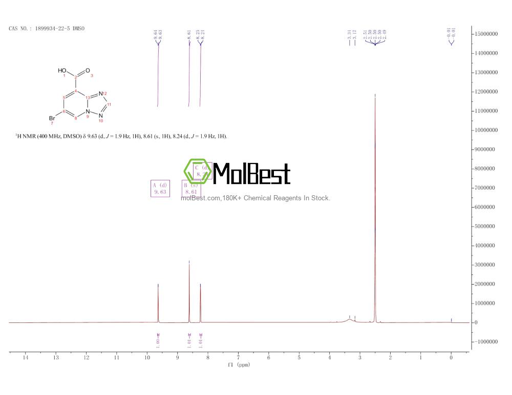 Physical sample testing spectrum (NMR) of 1899934-22-5