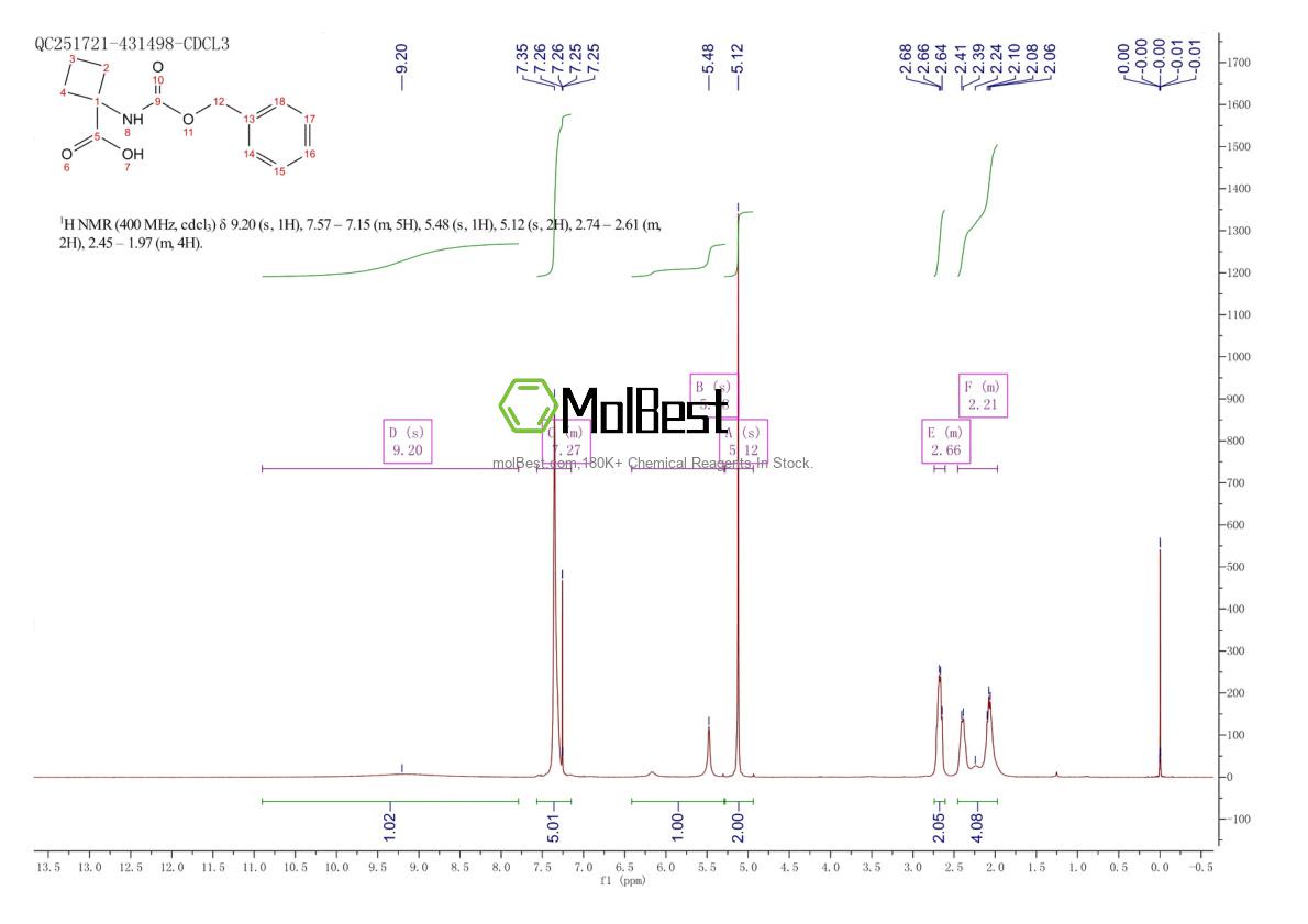 Physical sample testing spectrum (NMR) of 190004-53-6
