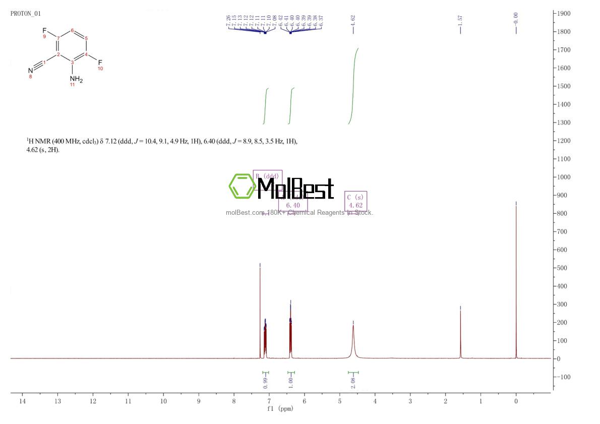 Physical sample testing spectrum (NMR) of 190011-81-5