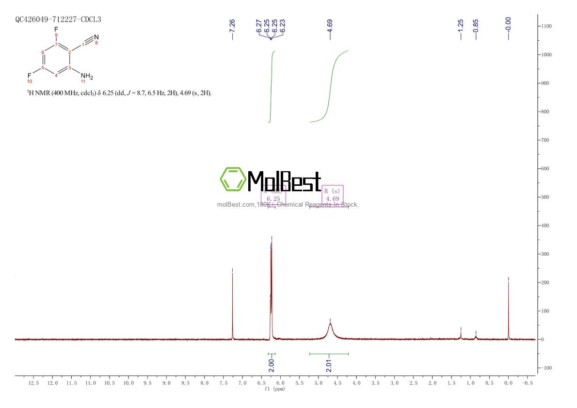 Spektrum pengujian sampel fisik (NMR) 190011-84-8