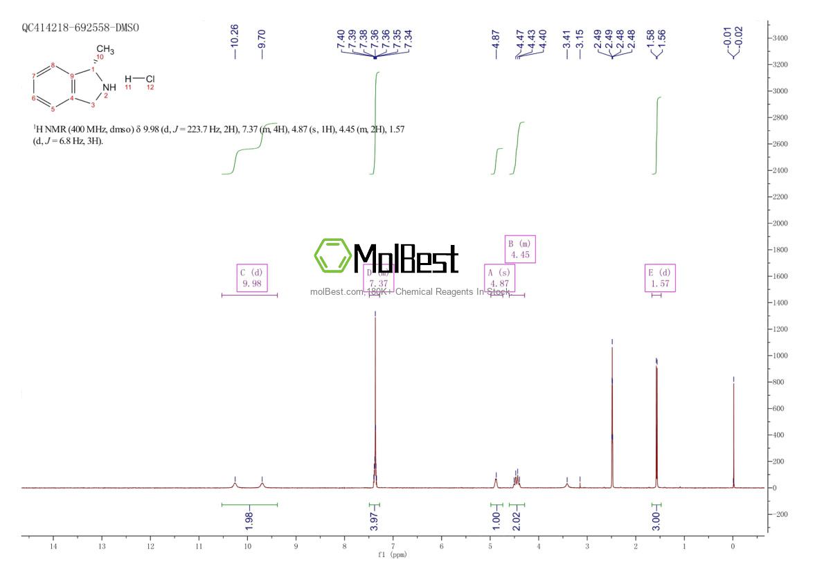 Physical sample testing spectrum (NMR) of 1900707-18-7