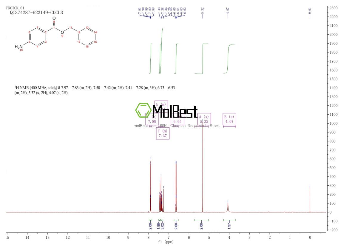Physical sample testing spectrum (NMR) of 19008-43-6