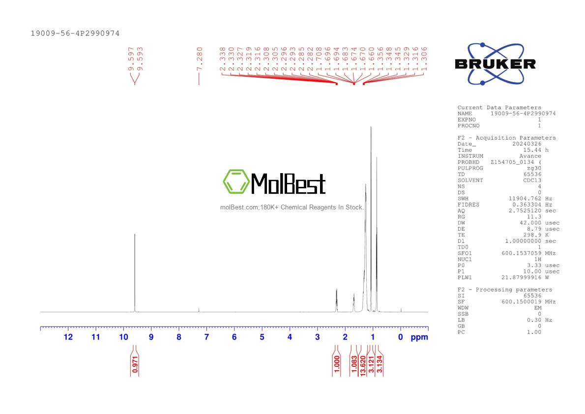 Physical sample testing spectrum (NMR) of 19009-56-4