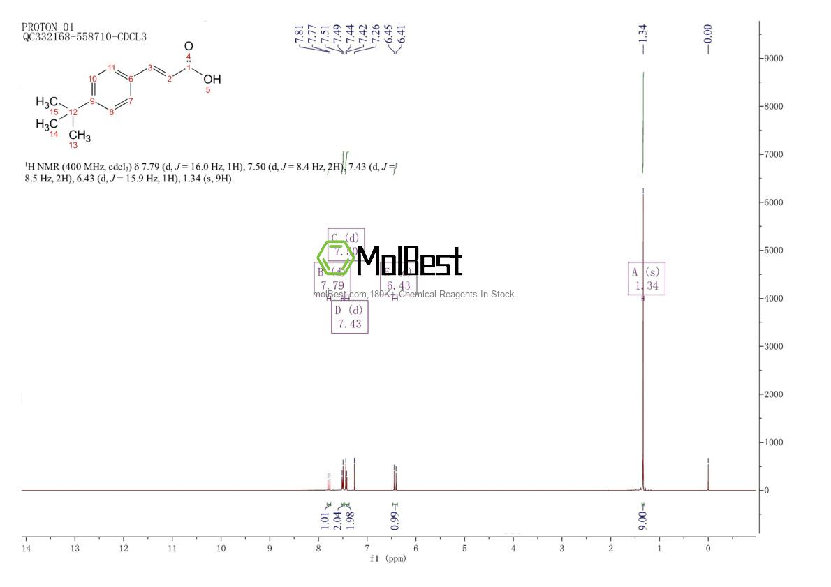 Physical sample testing spectrum (NMR) of 190125-60-1