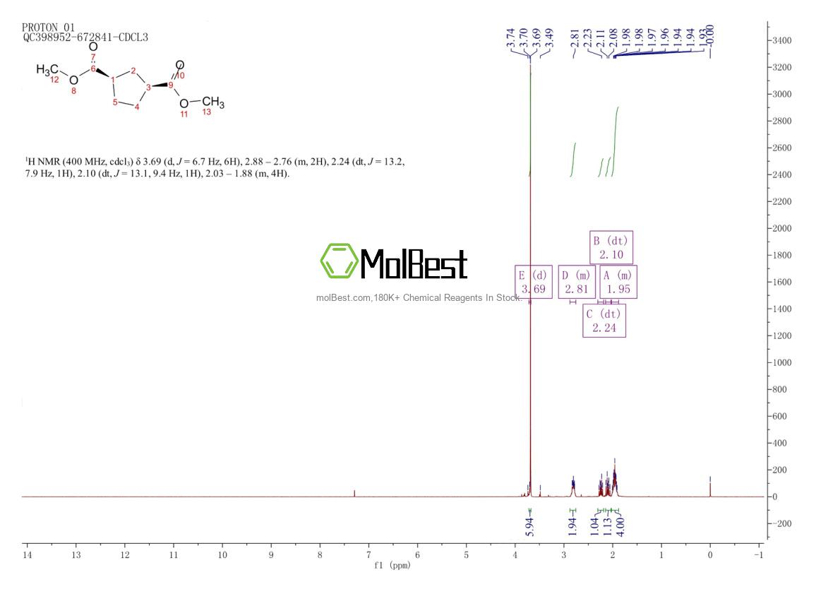 Physical sample testing spectrum (NMR) of 190137-08-7