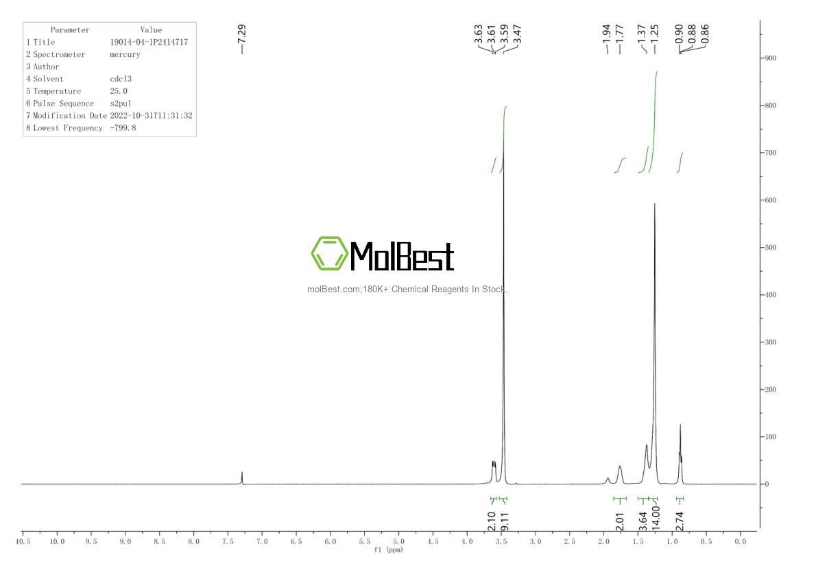 Physical sample testing spectrum (NMR) of 19014-04-1