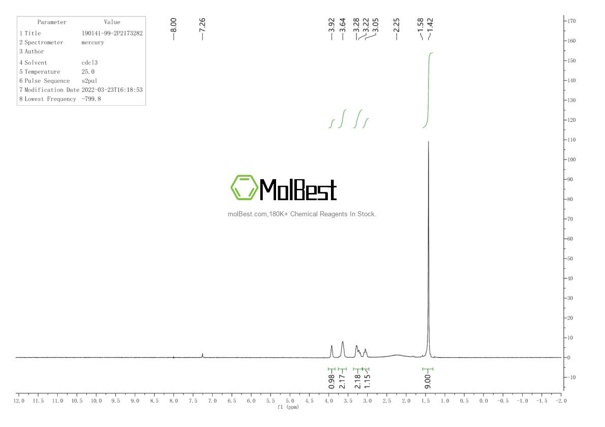 Physical sample testing spectrum (NMR) of 190141-99-2