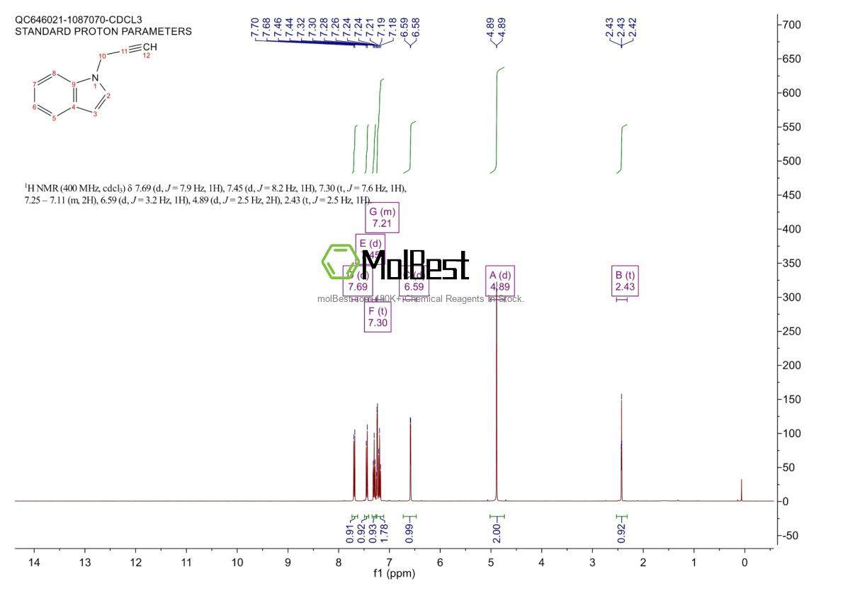 Physical sample testing spectrum (NMR) of 19017-00-6