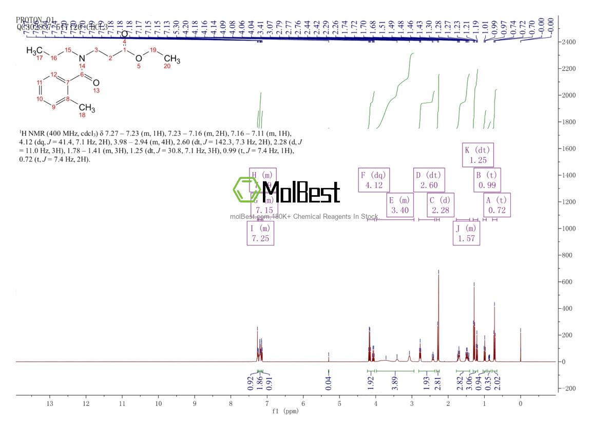 Physical sample testing spectrum (NMR) of 1901793-59-6