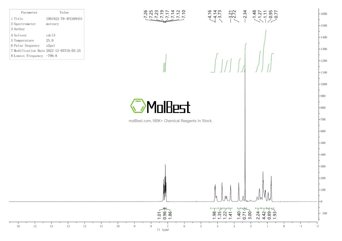 Physical sample testing spectrum (NMR) of 1901822-79-4