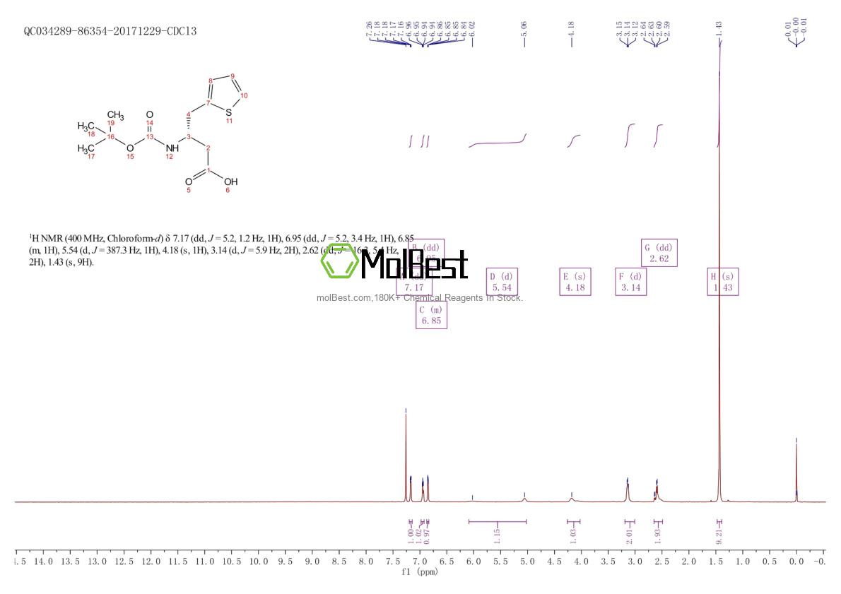 Physical sample testing spectrum (NMR) of 190190-47-7