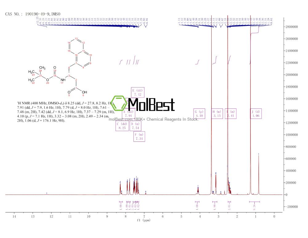 Physical sample testing spectrum (NMR) of 190190-49-9