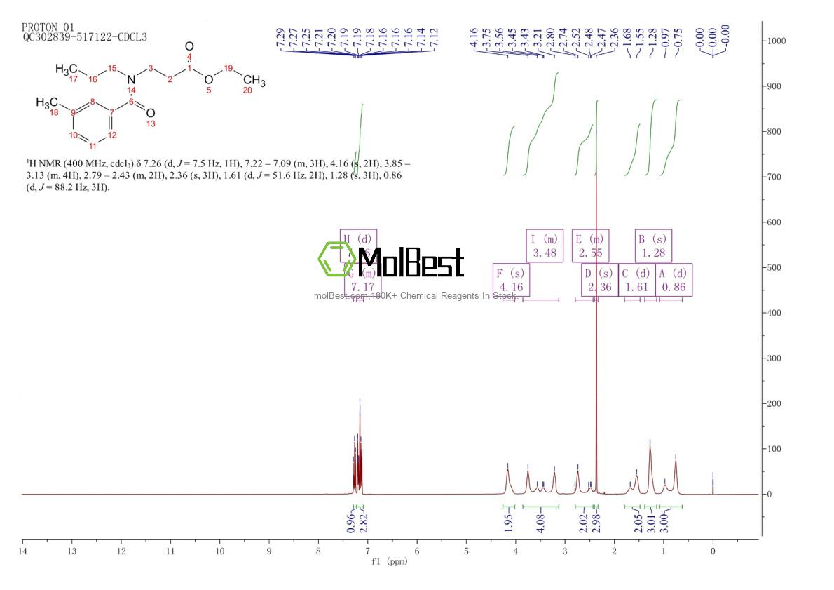 Physical sample testing spectrum (NMR) of 1901944-93-1