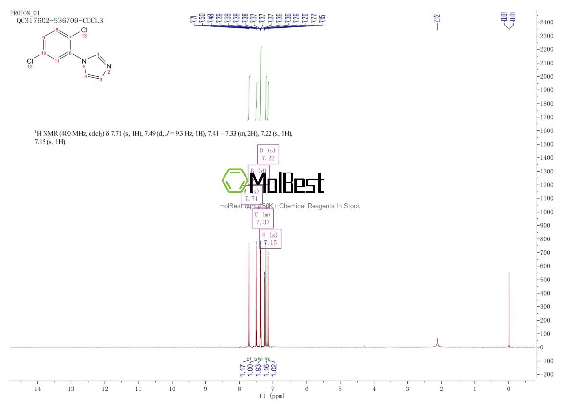 Physical sample testing spectrum (NMR) of 190199-39-4