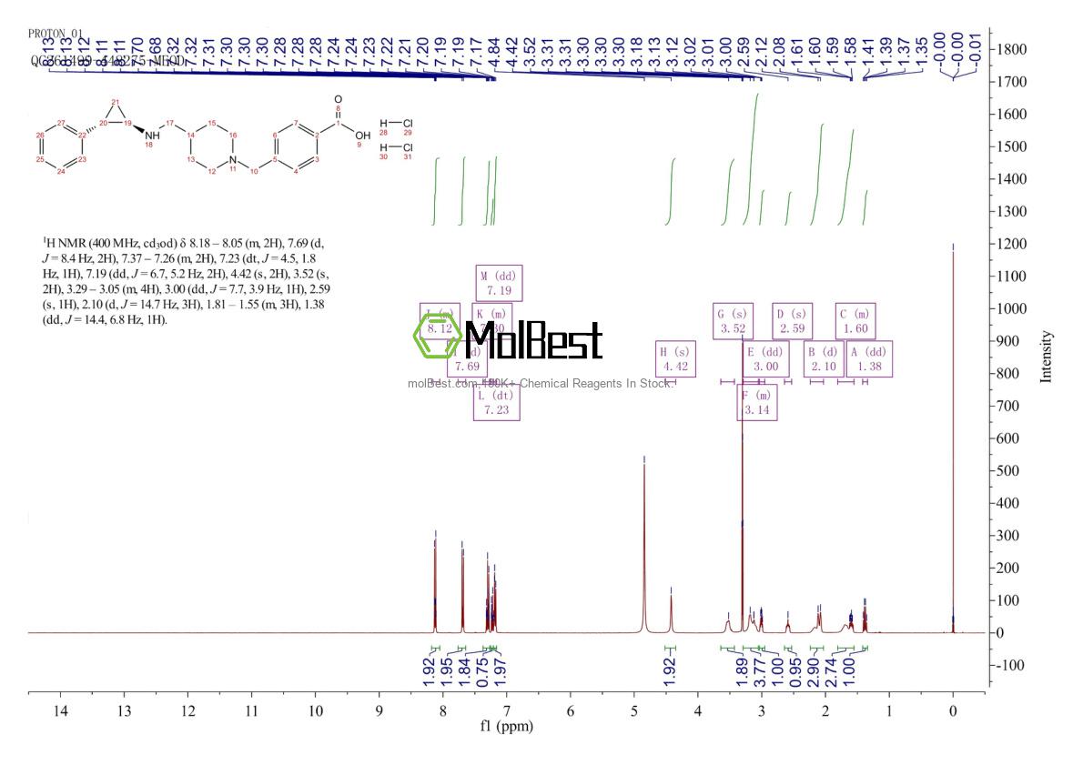 Physical sample testing spectrum (NMR) of 1902123-72-1