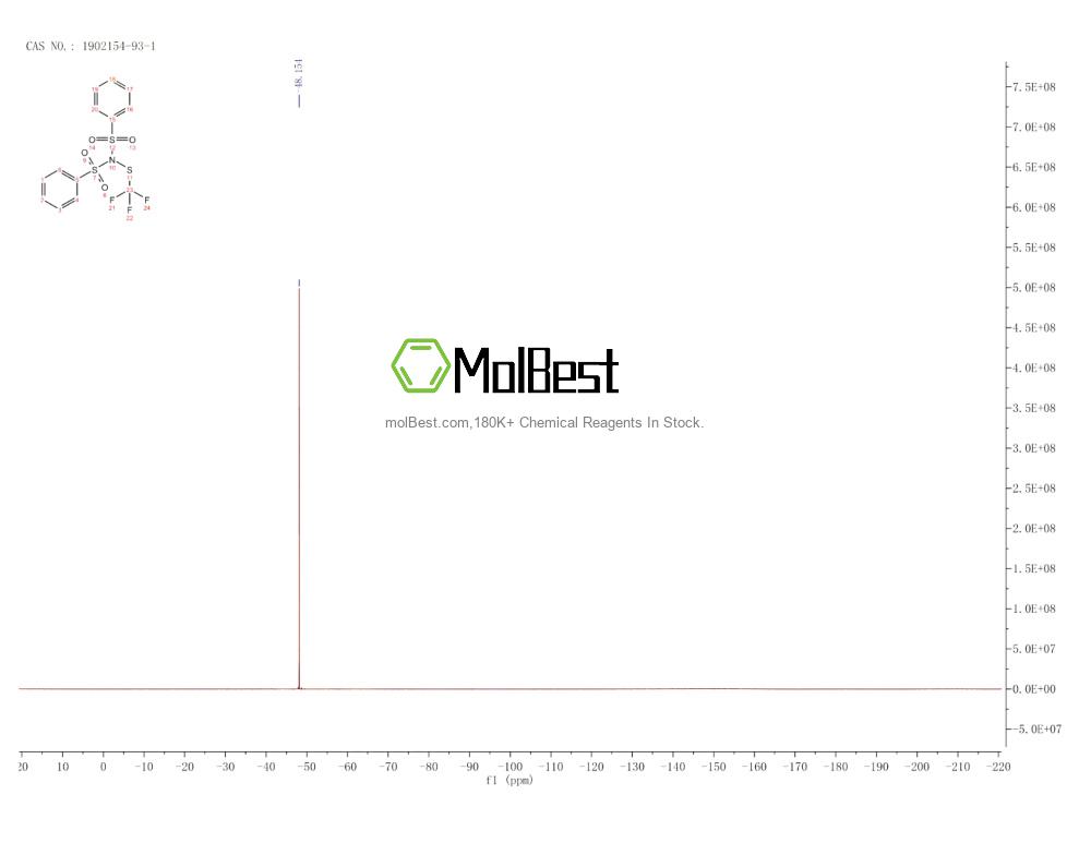 Physical sample testing spectrum (NMR) of 1902154-93-1