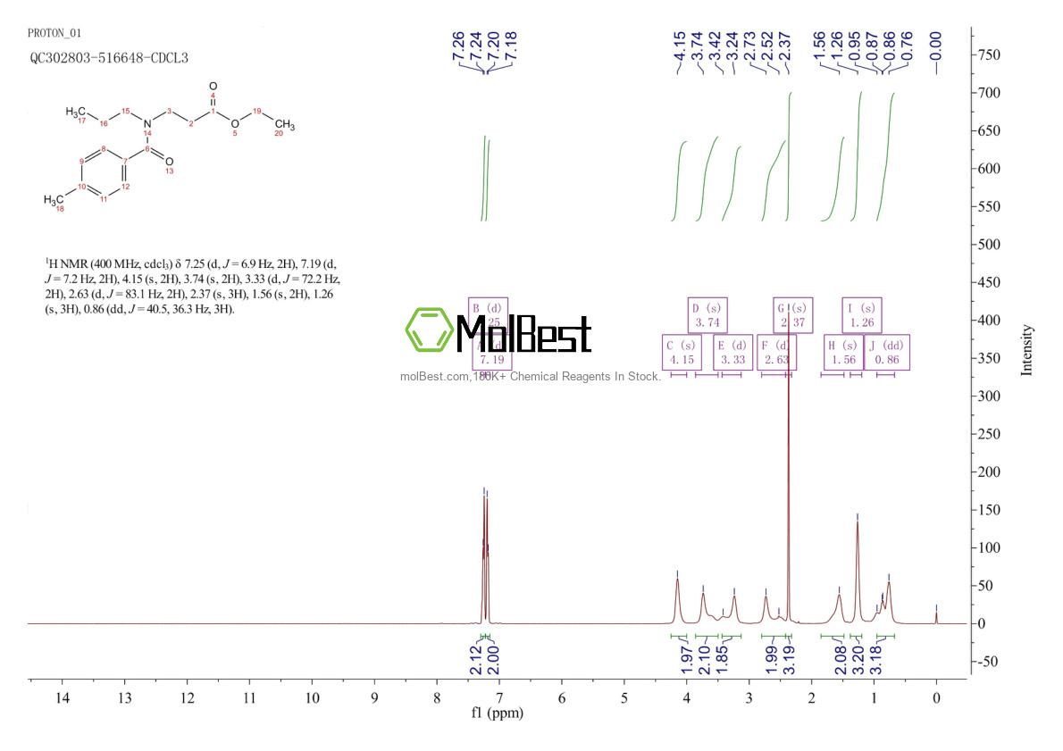 Physical sample testing spectrum (NMR) of 1902708-44-4