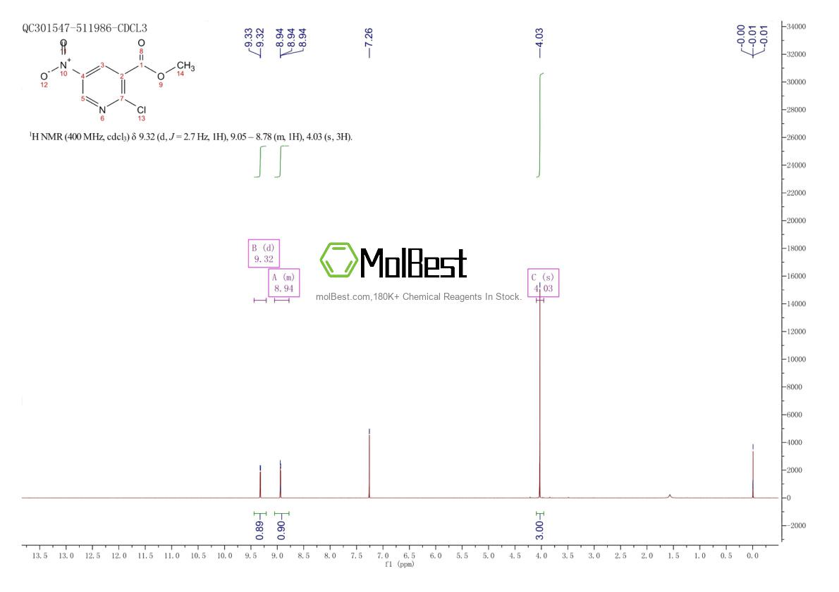 Physical sample testing spectrum (NMR) of 190271-88-6