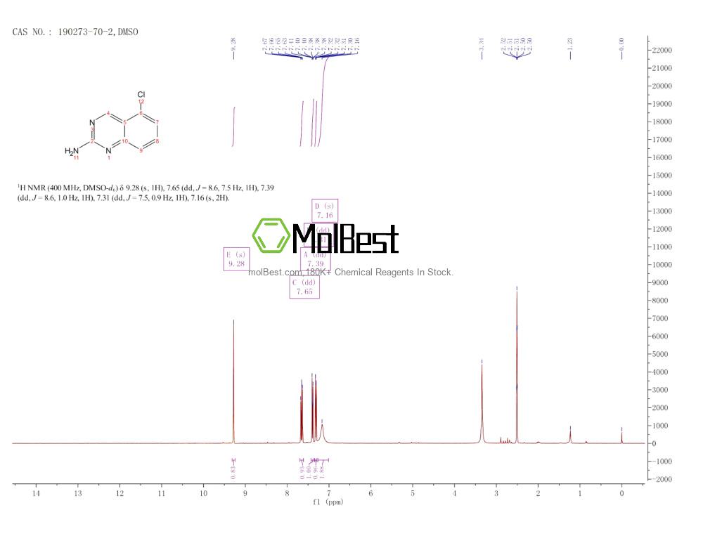 Physical sample testing spectrum (NMR) of 190273-70-2
