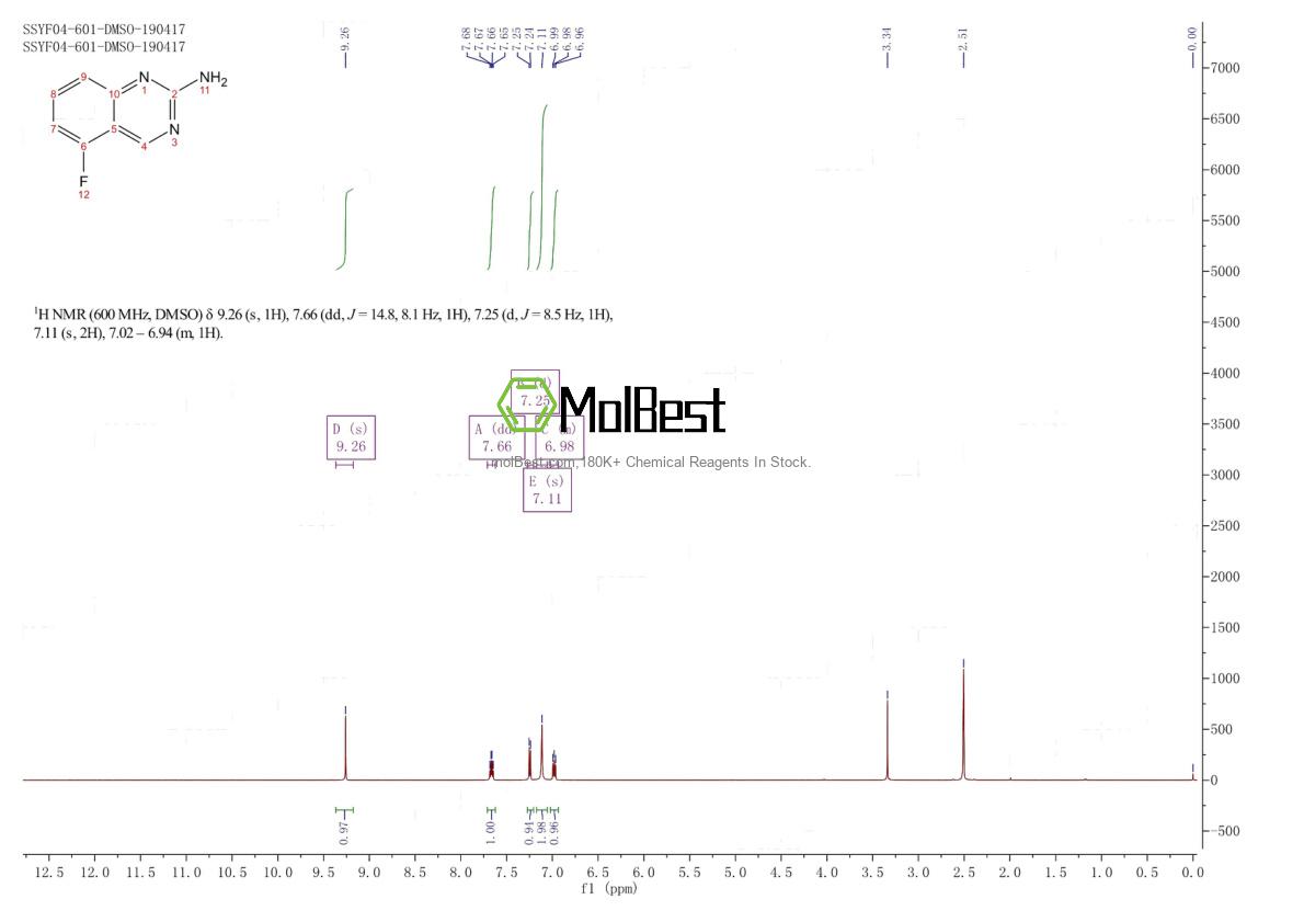 Physical sample testing spectrum (NMR) of 190273-81-5