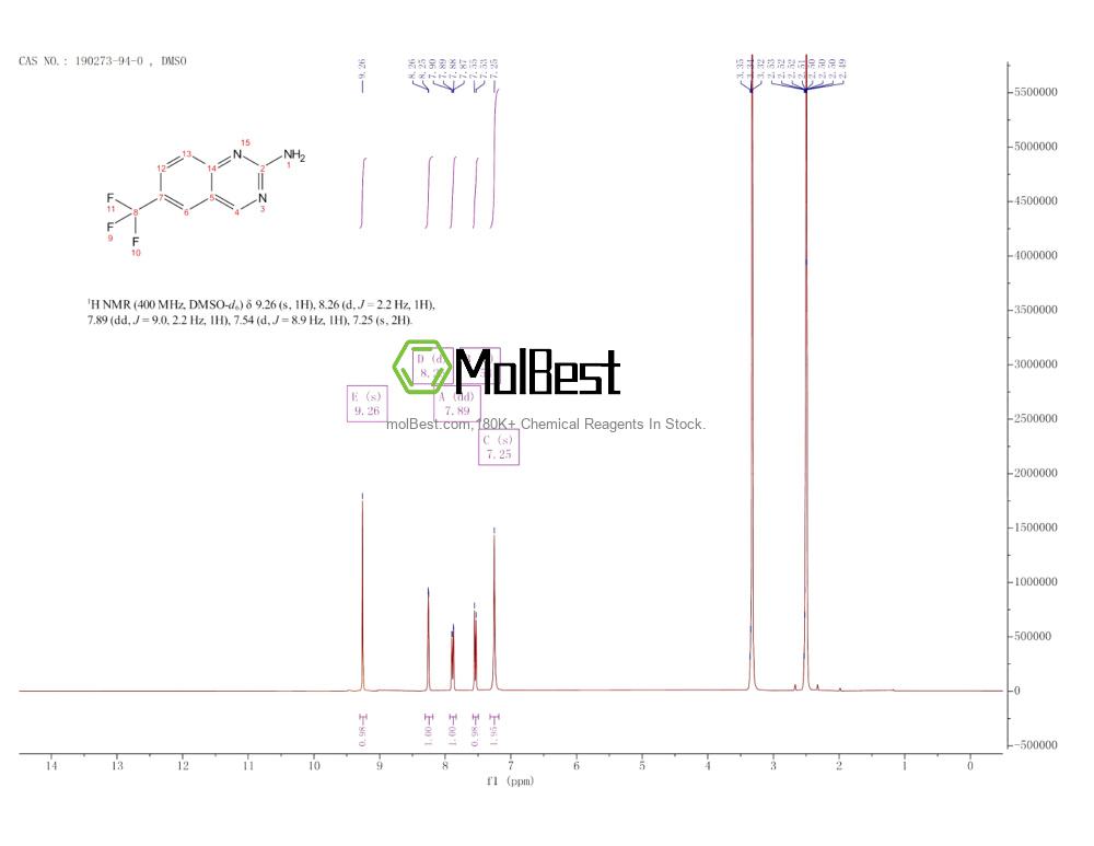Physical sample testing spectrum (NMR) of 190273-94-0