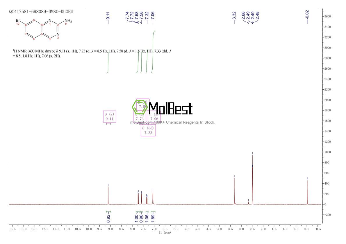 Physical sample testing spectrum (NMR) of 190274-15-8