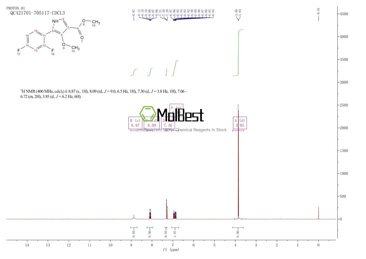 Physical sample testing spectrum (NMR) of 1902955-29-6