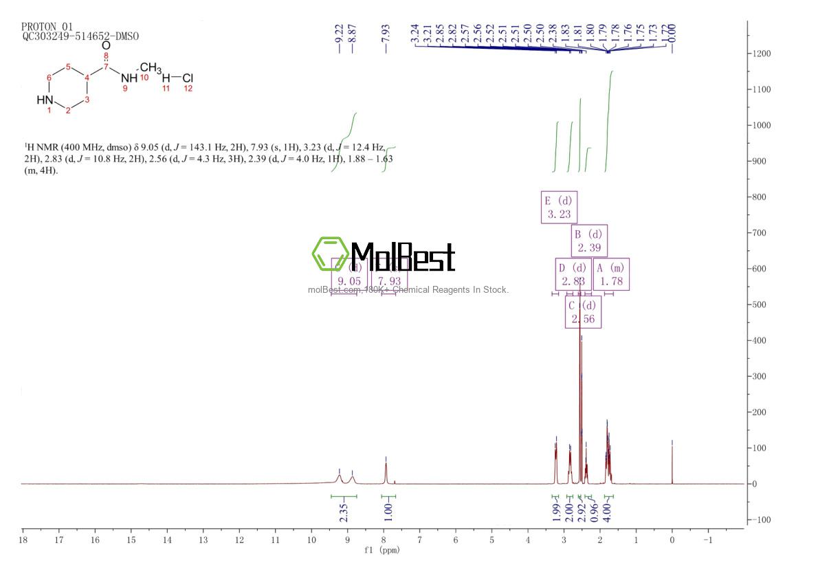 Physical sample testing spectrum (NMR) of 1903-75-9