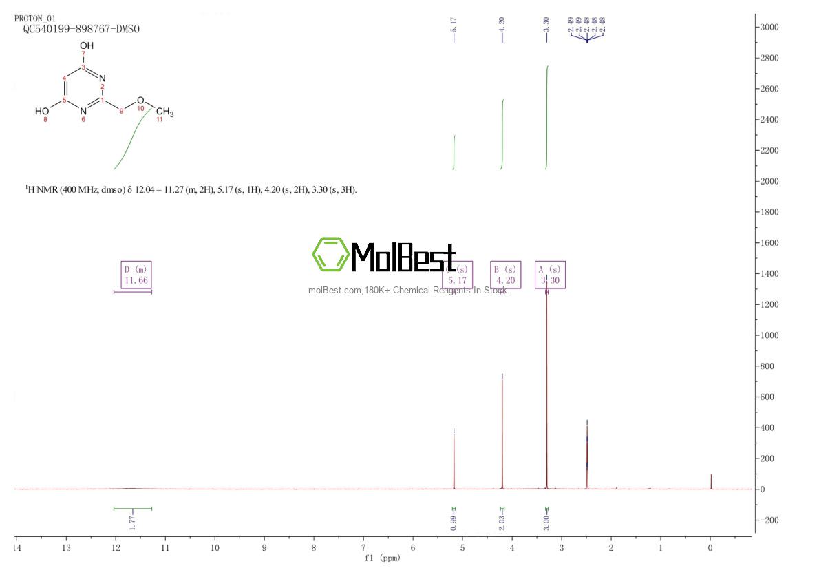 Physical sample testing spectrum (NMR) of 1903-90-8