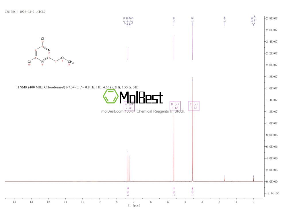 Physical sample testing spectrum (NMR) of 1903-92-0