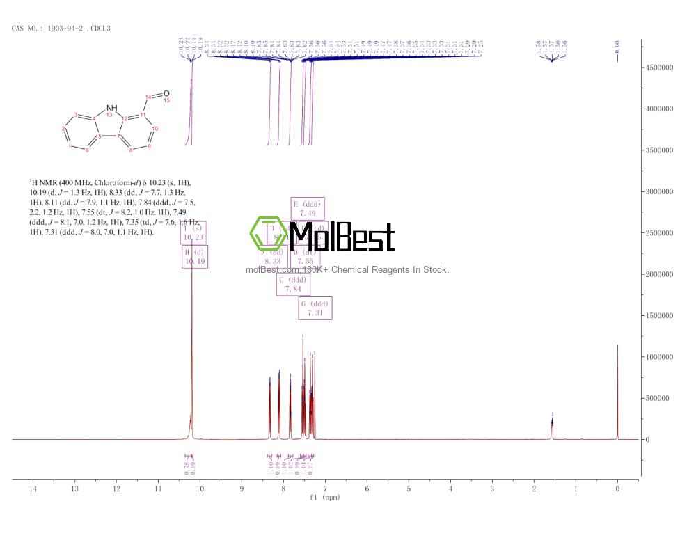 Physical sample testing spectrum (NMR) of 1903-94-2